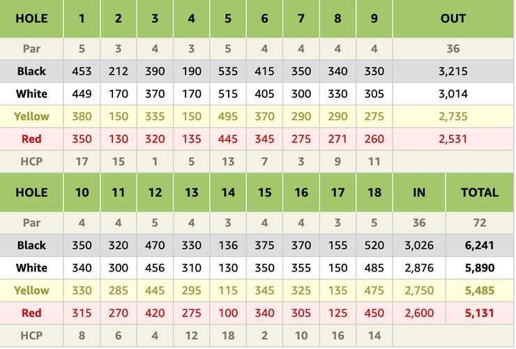 North Hill Golf Club Chiang Mai Score Card